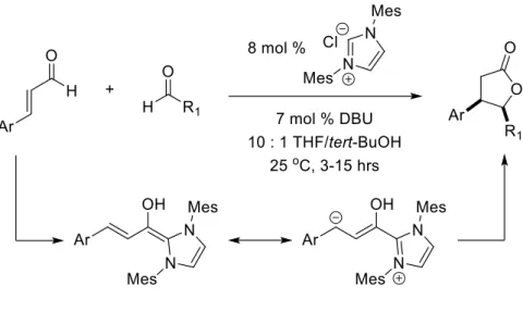 Figure 2.4: The homoenolate approach to butyrolactone synthesis 