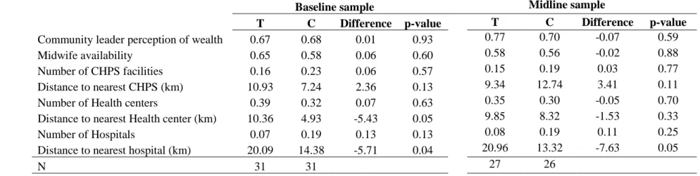 TABLE 1.1: Community characteristics 