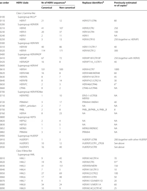 Table 4 List of 39 canonical HERV clades found in GRCh37/hg19