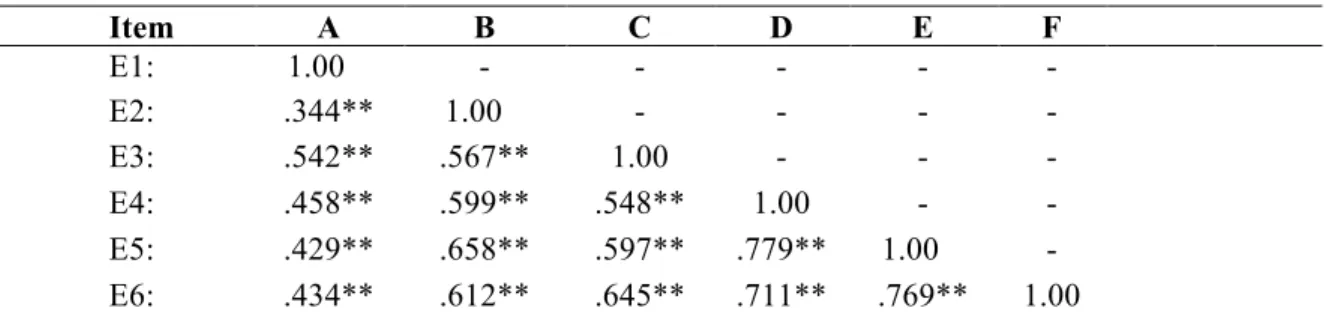 Table 1: Correlation Matrix for Empathy Measures 