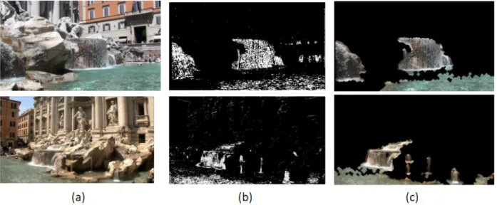 Figure 3.3: Dynamic content priors from video fragments. Left to right: (a) Reference frame (b) Accumulated frame differencing (c) Result after post processing.