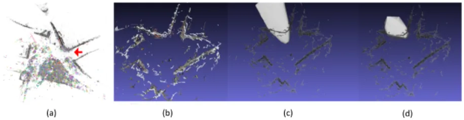 Figure 3.7: Mitigation of non uniform spatial sampling. Left to right: (a) Cameras in the red arrow direction are scarse in the SfM model (b) Quasi-dense output from PMVS (c) Dynamic Shape estimation with uniformly weighted carving