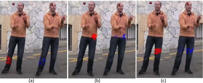 Figure 4.6: Corresponding points in image pairs. Red dots (crosses): Feature (inlier) points within one super-pixel in the reference frame