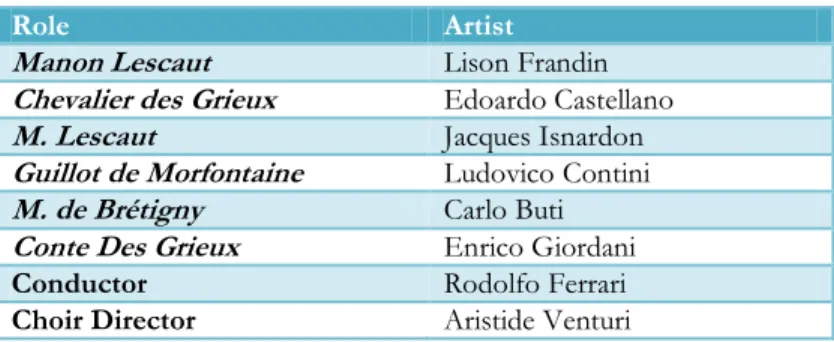 Table 8: The Cast of Manon, Teatro Carcano, 19 October 1893 64