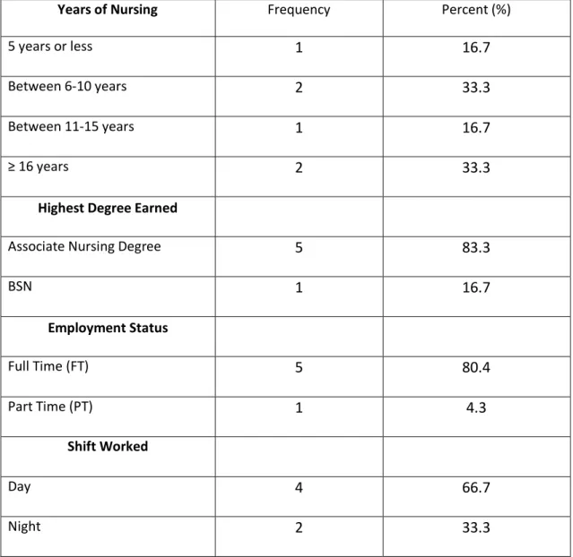 Table 3: Summary: Descriptive Statistics Study Sample  Study Sample (n=6) 