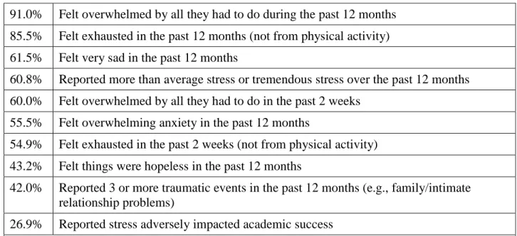 Table 1. UNC-CH Student Self-Reported Health (n=978) 