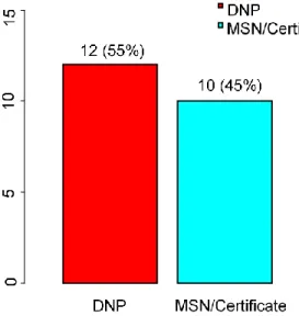 Figure 4. Enrollment Year for Participants 