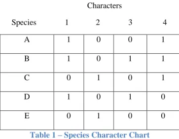 Table 1 – Species Character Chart 