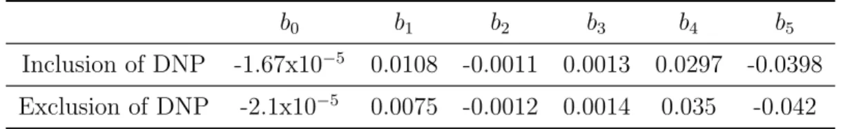 Table 2.1: Best-fit coefficients for functional form given by Eq. (2.85).