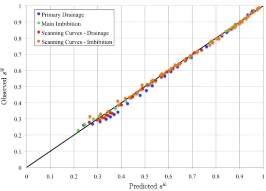 Figure 2.7: Error in s w resulting from the equation of state given by Eq. (2.85) for the case in which DNP is excluded.