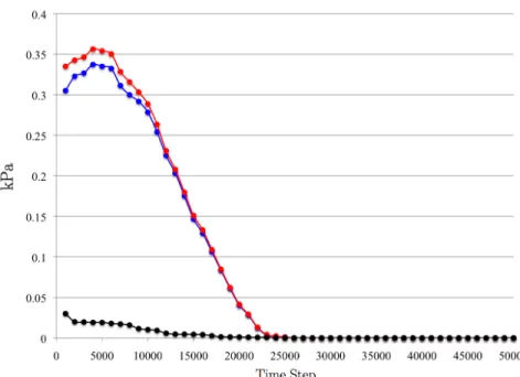 Figure 2.10: The red line is p n p w p wn , the blue line is the term involving the interfacial area in Eq