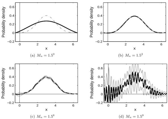 Figure 2.2: (Case 1) Estimation of the continuous density (with known p). This plot shows the proposed estimator of f c 