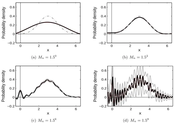 Figure 2.3: (Case 1) Estimation of the continuous density (with estimated ˆ p). This plot shows the proposed estimator of f c , based on the pointmass estimator ˆ p