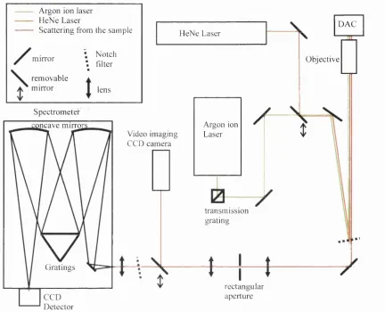 Figure 2-15 Schematic representation o f the Kaiser® transmission grating. The grating sends 