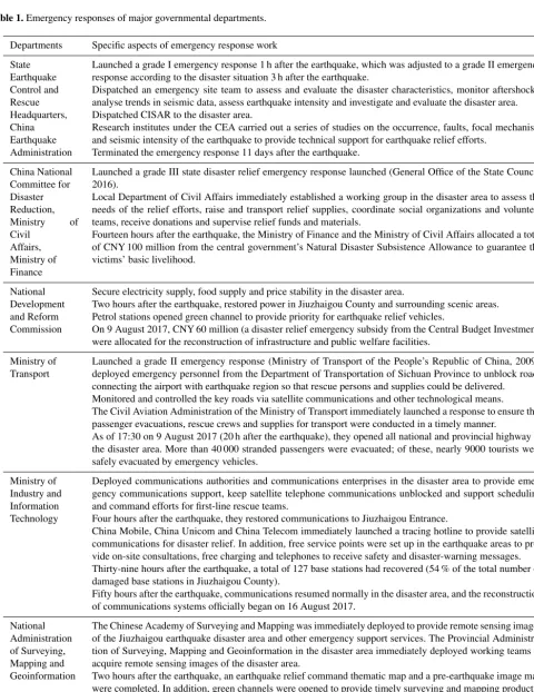 Table 1. Emergency responses of major governmental departments.