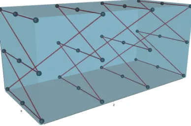 Figure 3.14: Embedding of the MPI rank space in S3D’s process topology