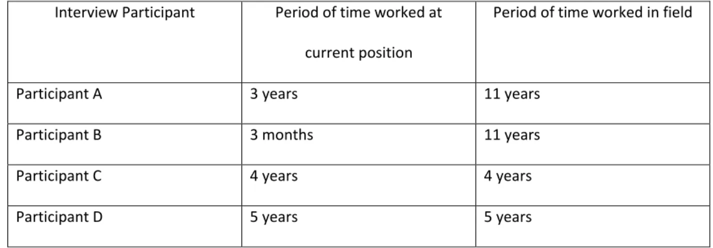 Table 1. Participant Demographic Data 