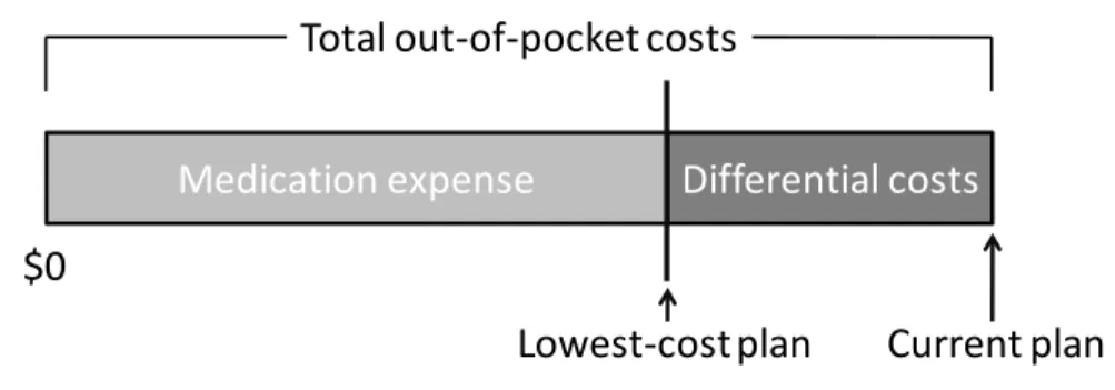 Figure 7: Definition of cost variables 