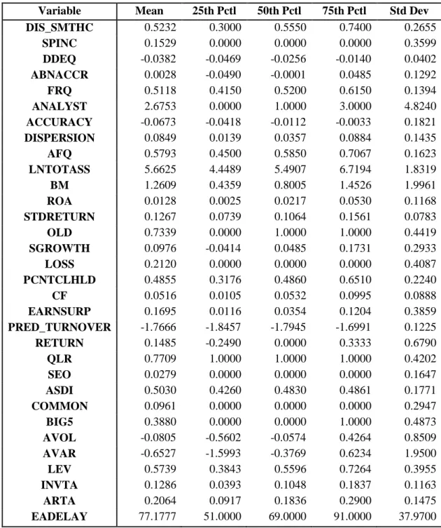 TABLE 2.  DESCRIPTIVE STATISTICS