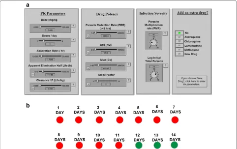 Fig. 2 Interface of the OptiMal-PK tool. a Shows the panels where the user could use slide bars and turning knobs to adjust the PK parameters (dose, dosing frequency, absorption rate, apparent elimination half-life and clearance/F) and the PD parameters (D