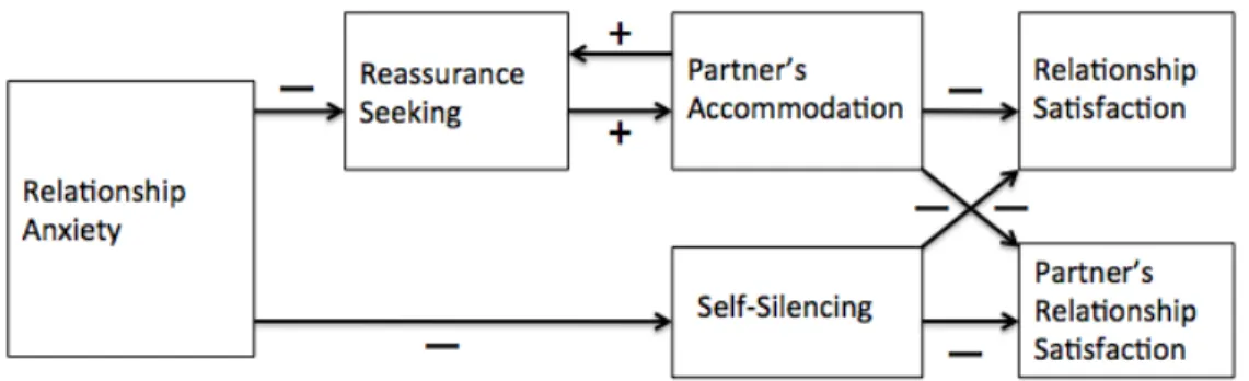 Figure 1. Study 1 proposed conceptual model  