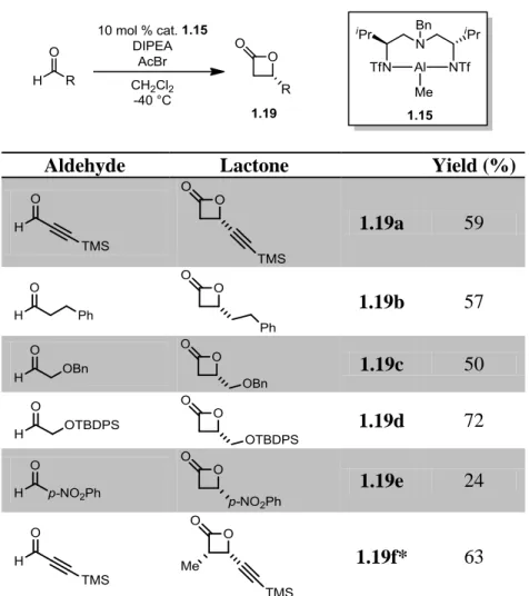 Table 1-1. Synthesis of β-Lactone Library  