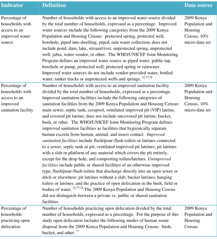 Table 2.  Development and demographic indicators with their definitions and data sources 