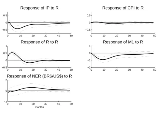 Figure 1.1: Recursive Specification