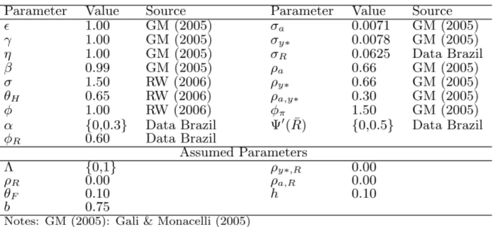 Table 3.2: Simulation Parameters