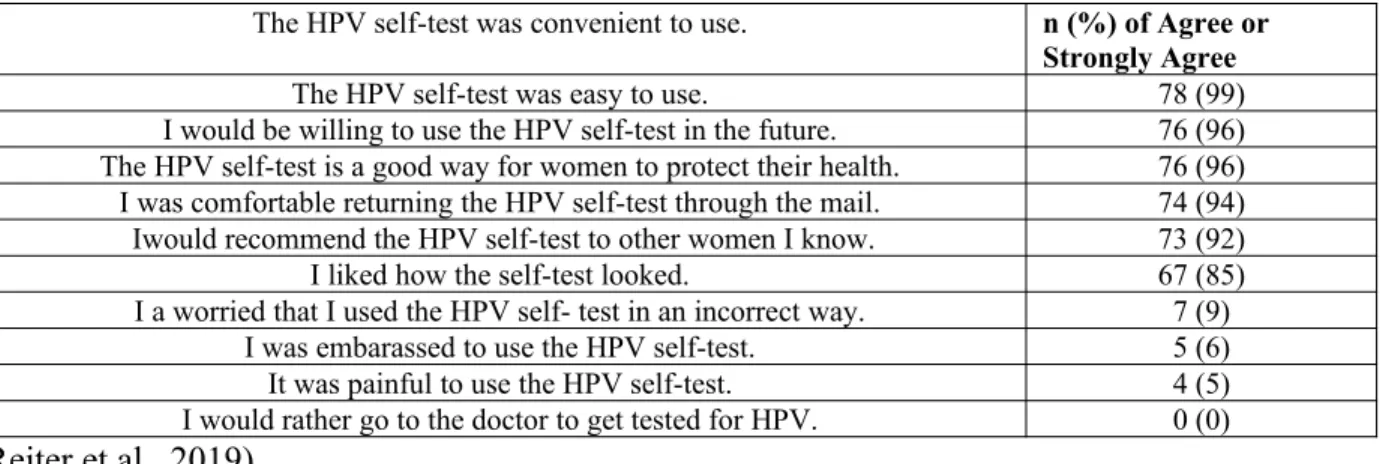 Table 7: Women’s Satisfaction and Experiences with HPV Self-Testing (n=79)