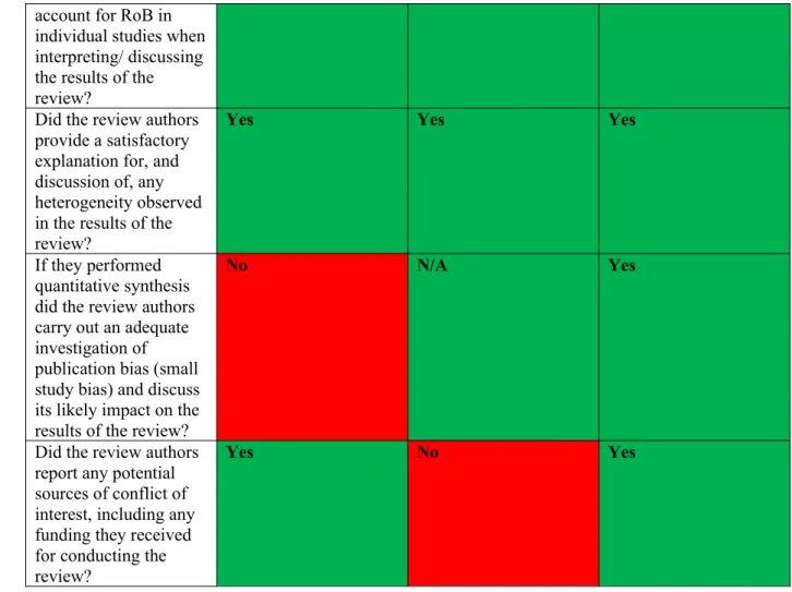 Table 11: Evidence Available from Studies Included in the Systematic Review by Morgan et al.