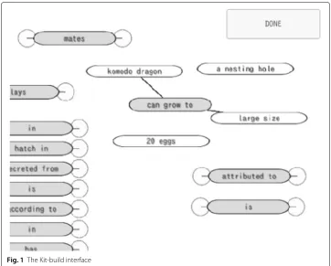 Fig. 1 The Kit-build interface