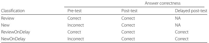 Table 1 Question classification table