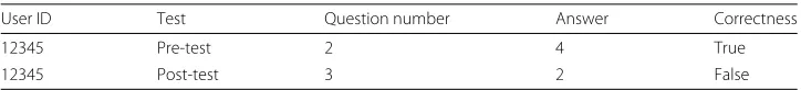 Table 2 Calculated user metrics and their formula