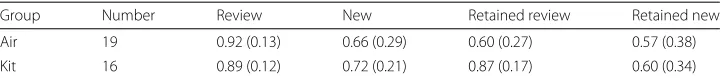 Table 4 Average and standard deviation for the four relevant normalized metrics