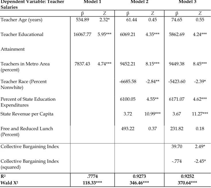 Table 5: Question 1:  Baseline Model 