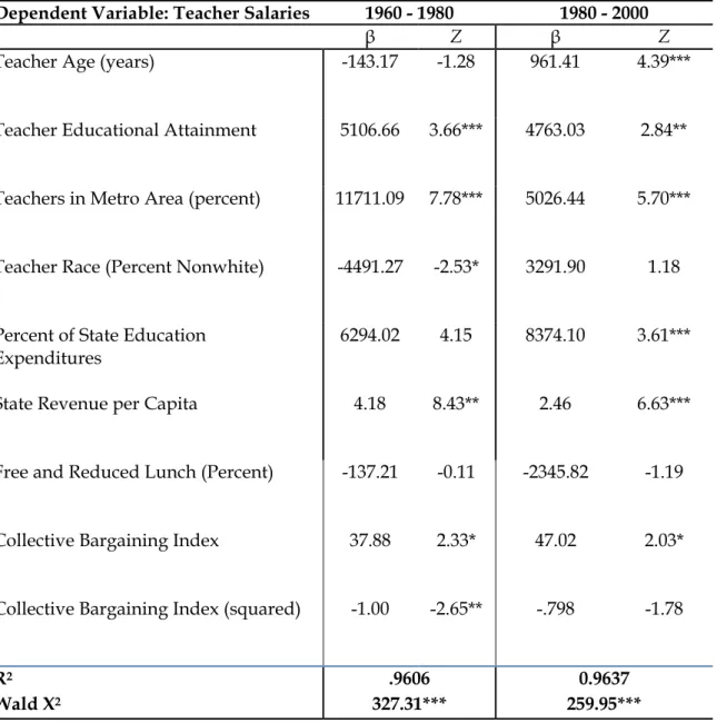 Table 6: Question 2:  Twenty Year Comparisons 