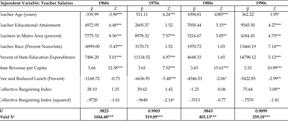 Table 7: Question 2:  Decade Effect  