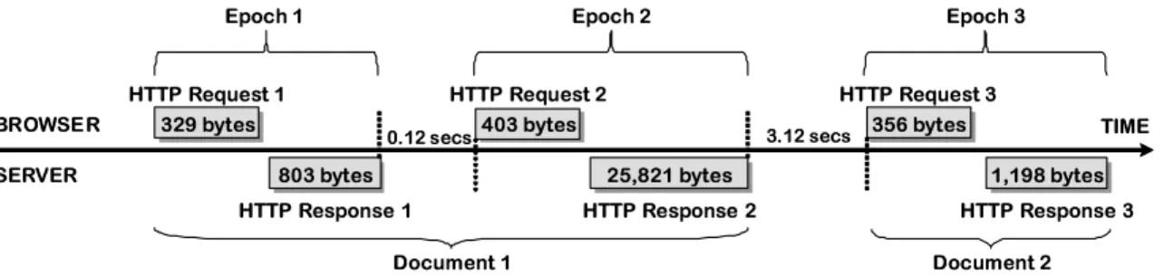 Figure 1.2: An a-b-t diagram illustrating a persistent HTTP onnetion.