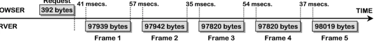 Figure 3.5: An a-b-t diagram illustrating a server push from a webam using a persistent