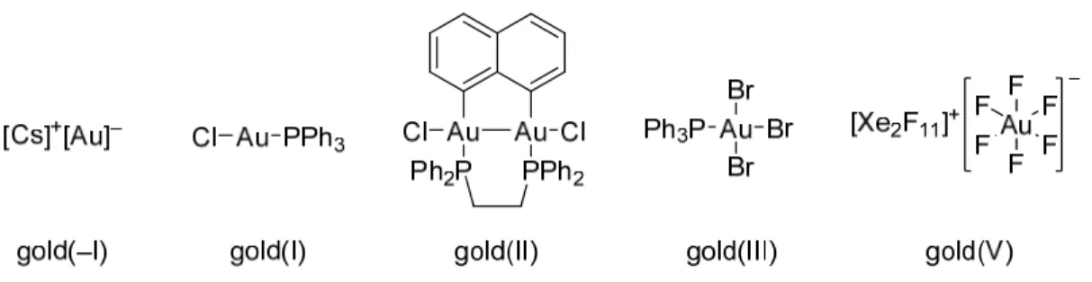 Figure 1-2. Different oxidation states of gold in selected examples.  