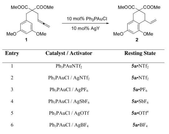Table 3-3. Resting state analysis of the reaction of 1 with in situ activated Ph 3 PAuCl/AgY catalyst by 