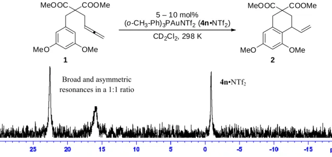 Figure 3-12. Observation of digold intermediate by  31 P NMR in the reaction of 1 with bulky 4n•NTf 2.