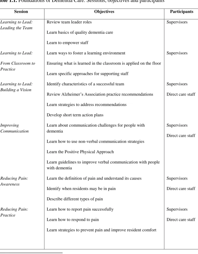 Table 1.1. Foundations of Dementia Care: Sessions, objectives and participants a