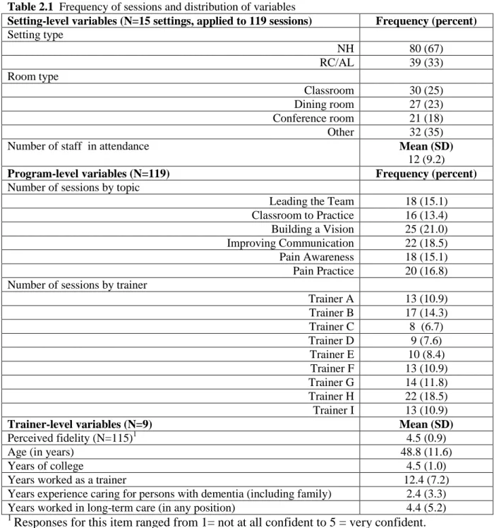 Table 2.1  Frequency of sessions and distribution of variables 