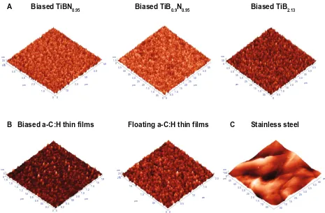 Figure 1 Atomic force microscopy three-dimensional topography images of: (A) biased titanium (Ti) boron (B) nitride (N) films (TiBN0.95, TiB0.9N0.95, and TiB2.13 films, in sequence); (B) carbon thin films (biased and floating amorphous hydrogenated carbon [a-C:H] coatings); and (C) stainless steel, as reference material.