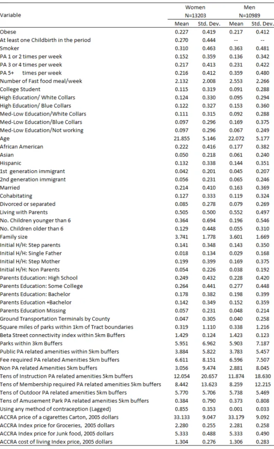 Table 1: Summary Statistics