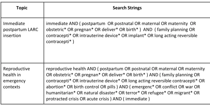 Table 1. Search String Strategy