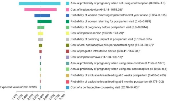 Figure 1. consists of the search string results and how the evidence were narrowed down  to a final 28 articles
