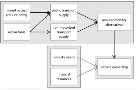 Figure 7. Conceptual approach, Analysis I-b 